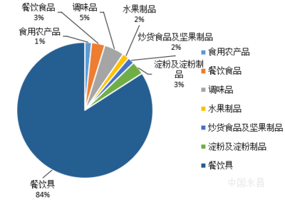 永昌县市场监督管理局2020年食品安全监督抽检分析报告
